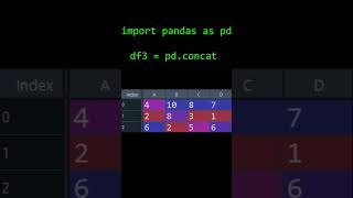 Pandas DataFrame Horizontal Merge