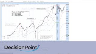 The Passive Investment Bubble (11.04) | DecisionPoint
