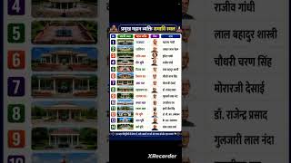 #motivation#shortvideo#viralvideo#gk#currentaffairs#todaynews#upsc#ssc#pcs#currentaffairs
