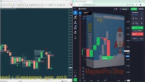 4 Step Compounding Test with Magnus Pro V2.1 | Live Accuracy Reveal #binaryoptions #tradingeducation