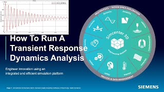 How To Run A Transient Response Dynamics Analysis Net Worth