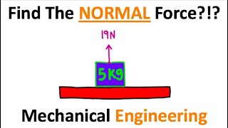 What Is The Normal Force??