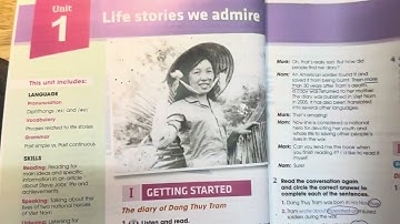 II. Language - Unit 1. Life stories we admire - Tiếng Anh 12 Global Success