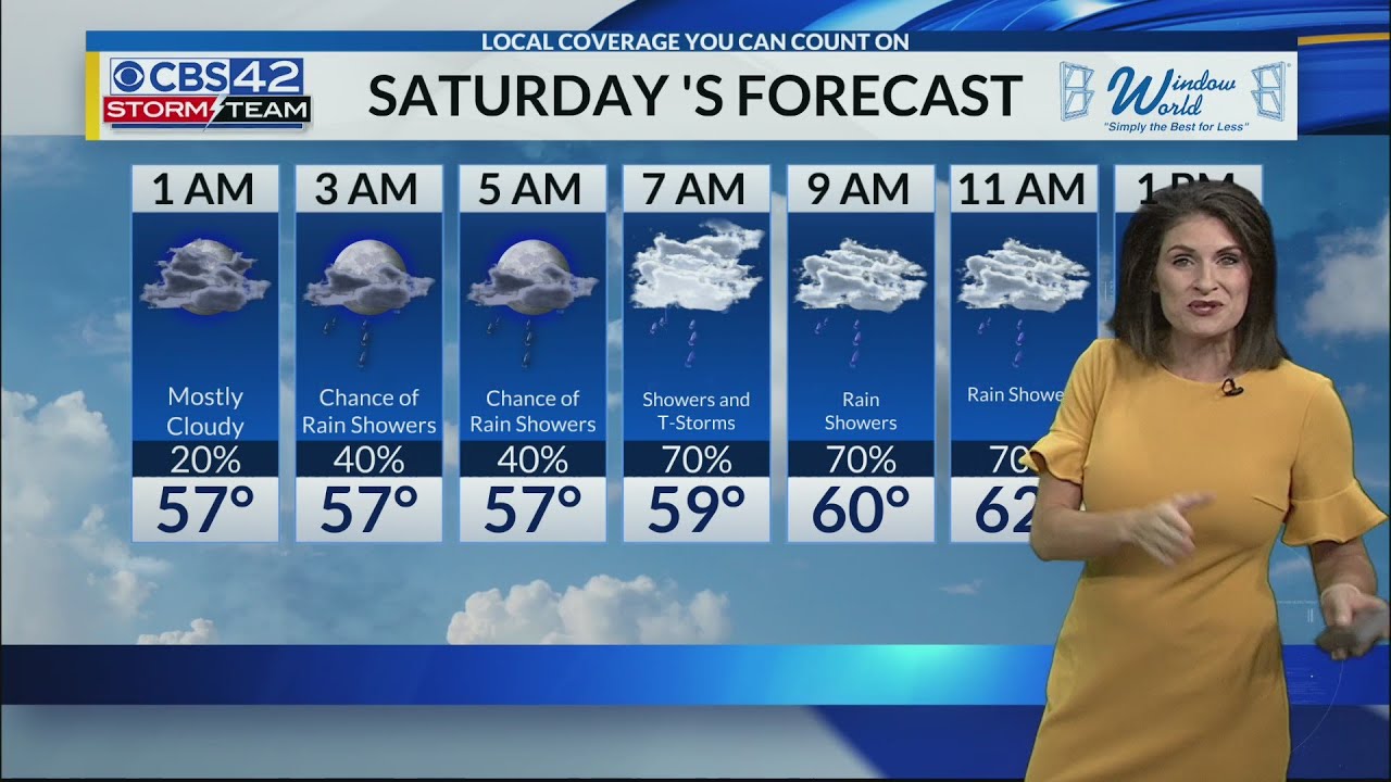 Friday Evening Weather | 12/2/22 - YouTube