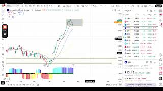 NVDA earnings digestion: Market Analysis and Key Levels for May 21, 2026