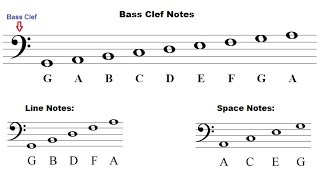 How to remember bass clef notes. read music for beginners. notes
acronym. what are the in clef? learn notes.here ...