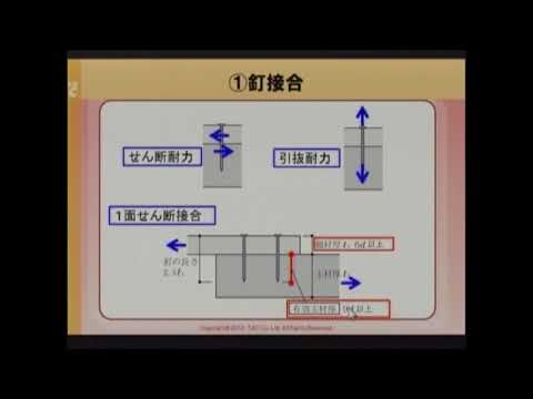 【ＴＡＣ】動画de２級建築士「試験によく出る木造（接合部・釘接合）」