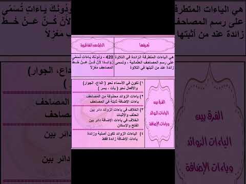 الياءات المتطرفه الزائده