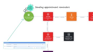 Success with Autopilot: Scheduling & Following Up Appointments