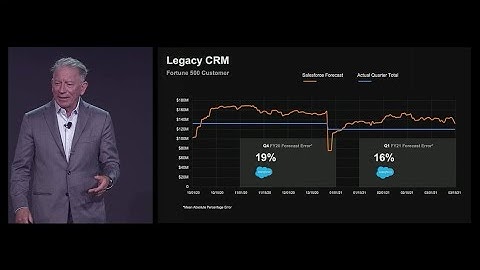 Reinventing CRM, Tom Siebel | C3 Transform 2022