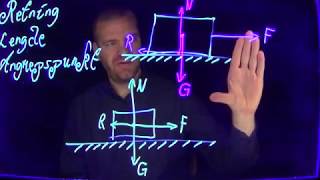 Fritt Legeme Diagram