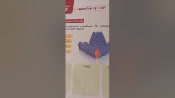 Class-8,   Subject-Moral science,  Chapter-8 (Revision) Part-1 Video-32 by Mr Francis Paul