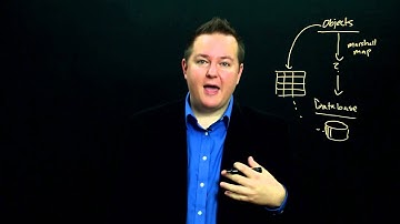 Section 3 Module 1 Part 1: Object to Database Mapping