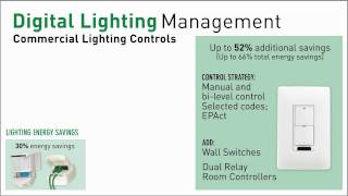Wattstopper: Digital Lighting Management Overview