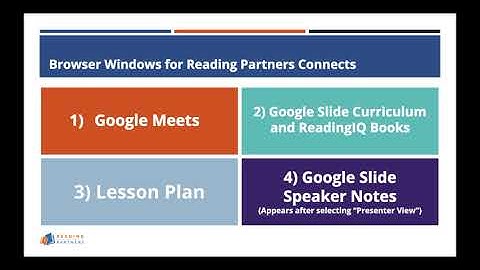 Reading Partners Connects Training, Video 5: Using Google Meets