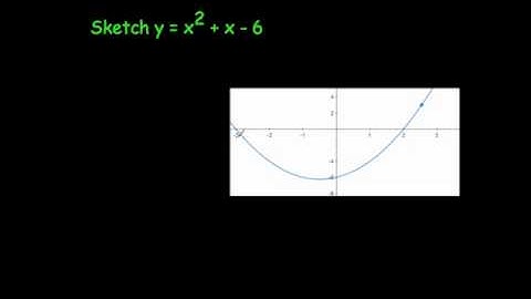 Sketching Quadratics