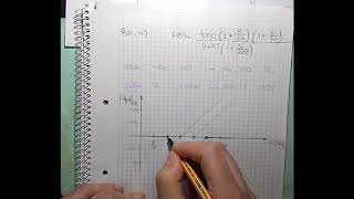 B4a Bode diagram exercise