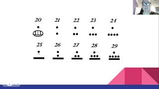 MAYAN NUMBER SYSTEM