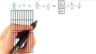 Sharing Less Chocolate - Visualizing Algebra