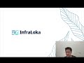 InfraLoka - Intro