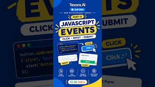 JavaScript Events Explained | Click, Input & Submit | Part 12