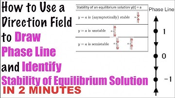 2 MINUTES How to Use Direction Field to Draw Phase Line & Identify Stability of Equilibrium Solution