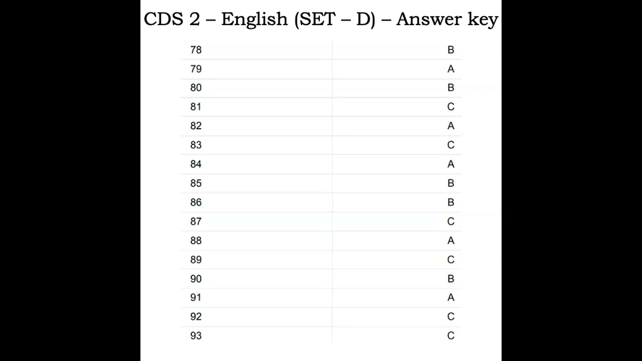 cds 2 2022 english answer key Set D | English Wallah
