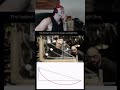 Instagram is sludge - Crazy video #funny #reaction #livestreams