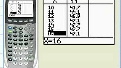 TI Video: Finding the Zeros of a Function