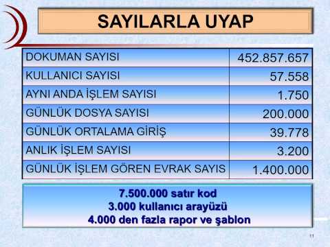 Video No:1-UYAP Türkçe Genel Sunum