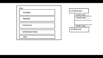 Live Java class for beginners session 8 Java Programming FlowControl2 #java #beginners #neojobhunter
