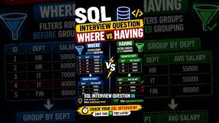 🚀 WHERE vs HAVING in SQL | SQL Interview Question 2026