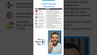 Human Factors Engineering - Extremely important for USMLE 🔥👷