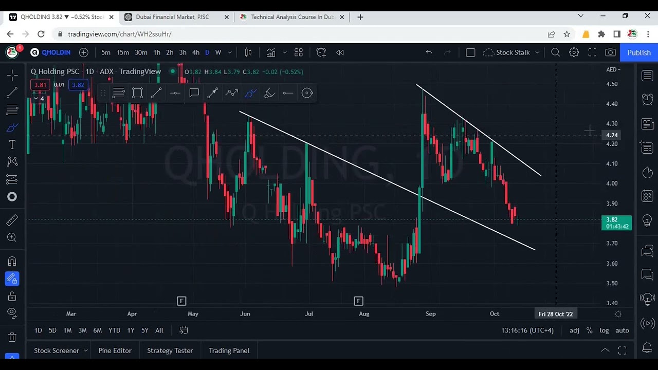 LIVE Market Updates DFM & ADX