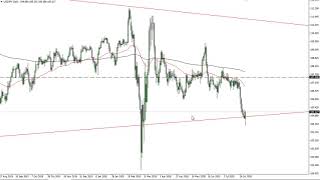 USD/JPY Technical Analysis for August 3, 2020 by FXEmpire