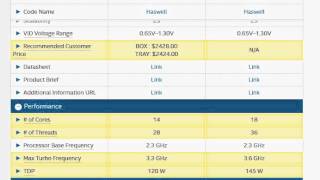 Xeon E5 2695 v3 vs Xeon E5 2699 v3