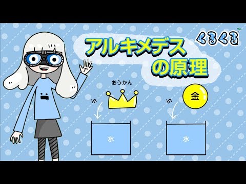 【物理】アルキメデスの原理