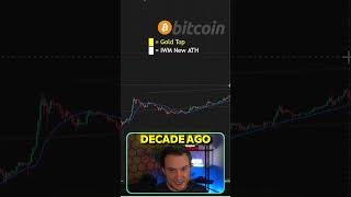 The Setup That Precedes Every Major Bitcoin Rally #shorts