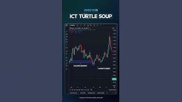 Master the ICT Turtle Soup Strategy for High-Probability Trades! #forex #forextrading #forexsignals