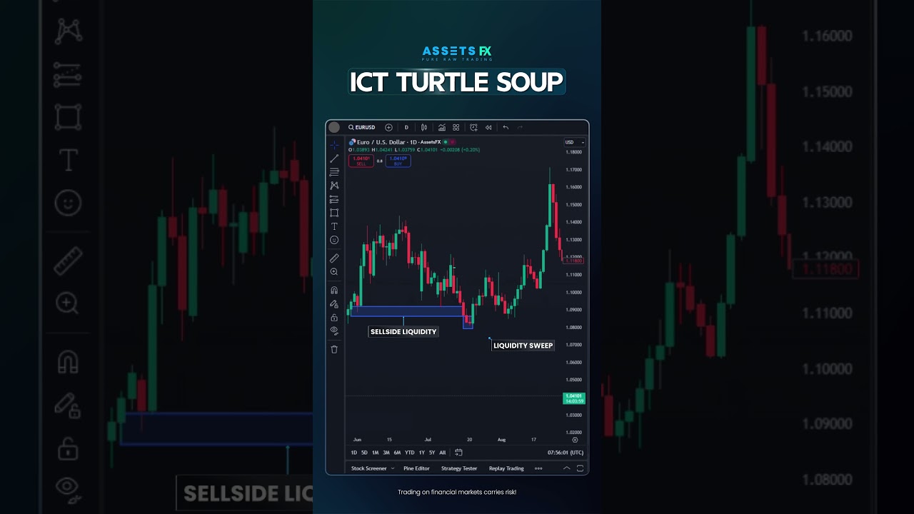 Master the ICT Turtle Soup Strategy for High-Probability Trades! 