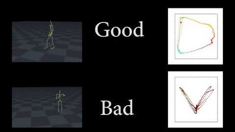 Cohomological learning of periodic motion