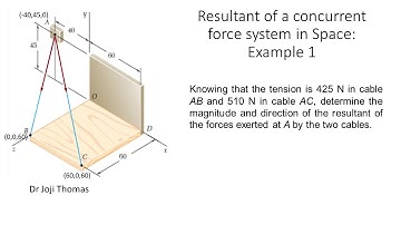 Resultant of a Concurrent Force System in space: Example 1
