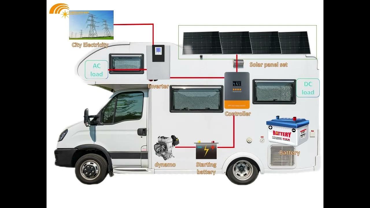 Solar panel RV wiring diagram YouTube