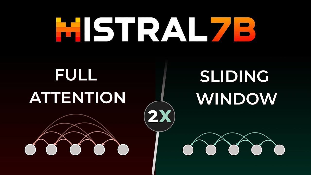 How Mistral 7B Made Attention Efficient - YouTube