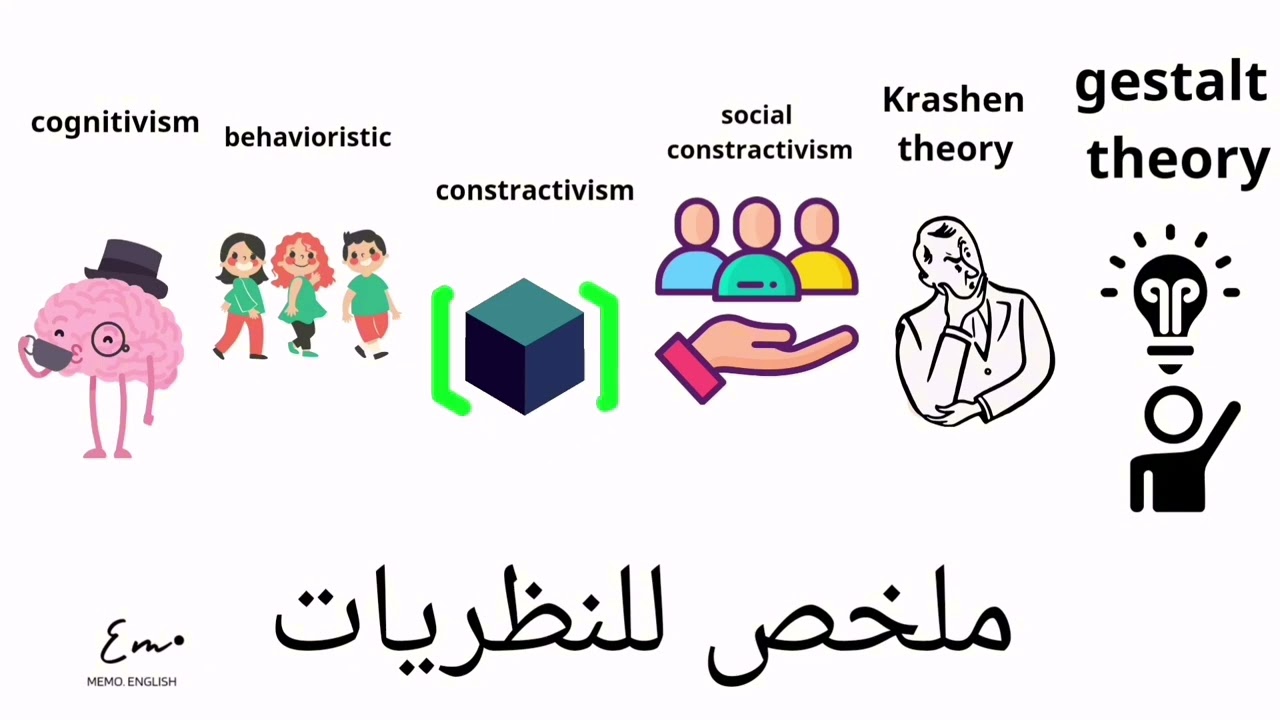 #الرخصة_المهنية_للمعلمين_الرخصه_المهنيه_انجليزي #اساليب_التدريس#تعلم_انجليزي ملخص نظرياتMethodology