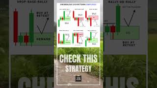 #TradingStrategy #LearnToTrade #MasterTheMarkets #TradeSmart