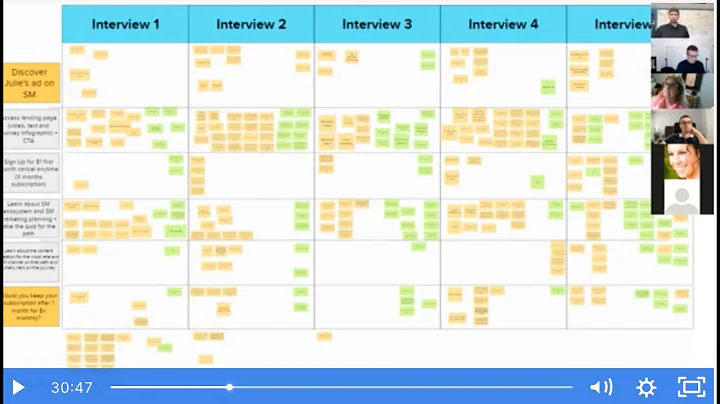 4 Day Online Course Design  Sprint Process Revealed