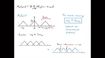 The Sampling Theorem