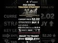 PSX Trading Alert: PTC Stock Swing Setup! 📉📈