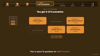 The Claude Architect Exam in 3 Minutes (CCAR-F) Update